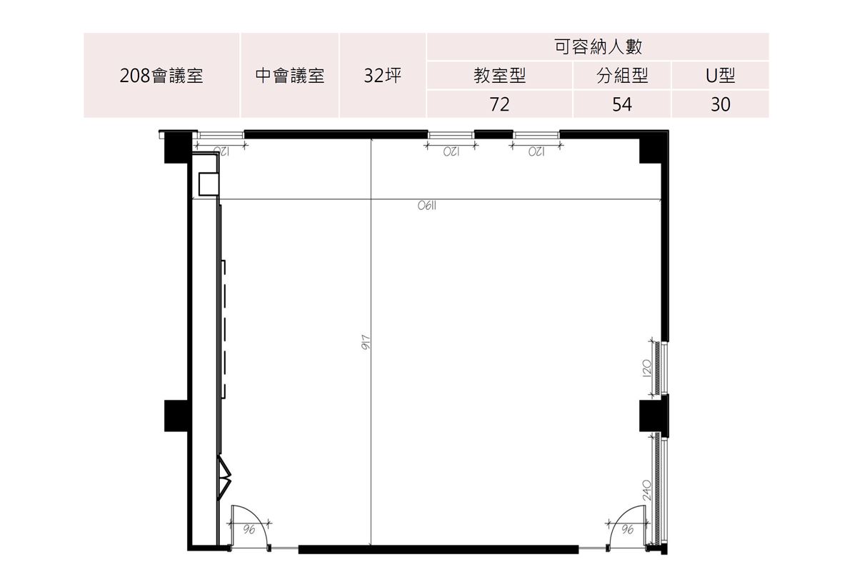 208會議室座位平面圖
